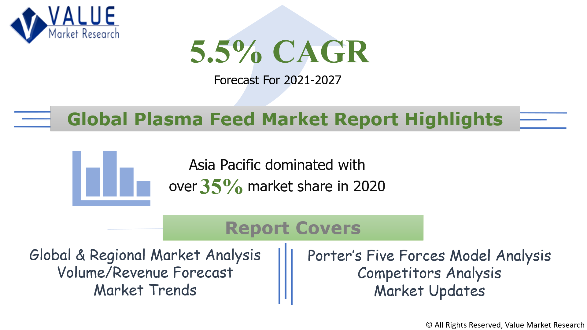 Global Plasma Feed Market Share